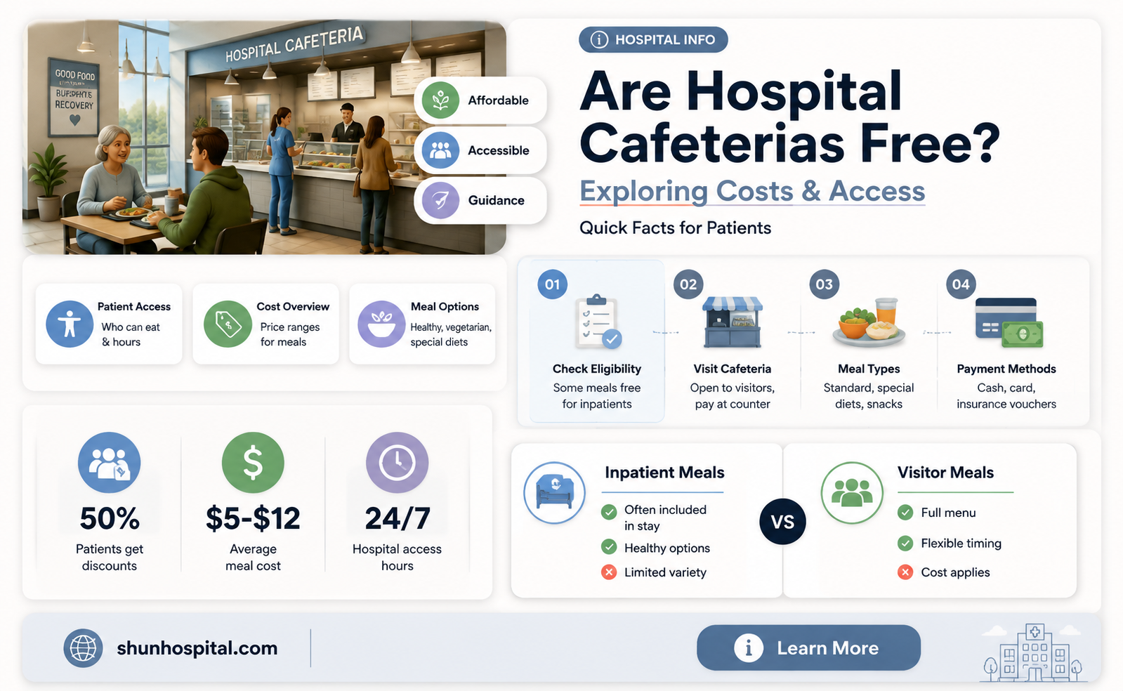 are hospital cafeterias free