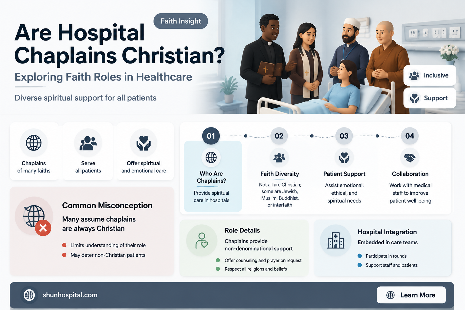 are hospital chaplains christian