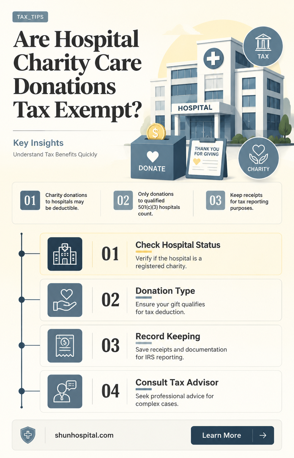 are donations to charity care for hospitals tax exempt