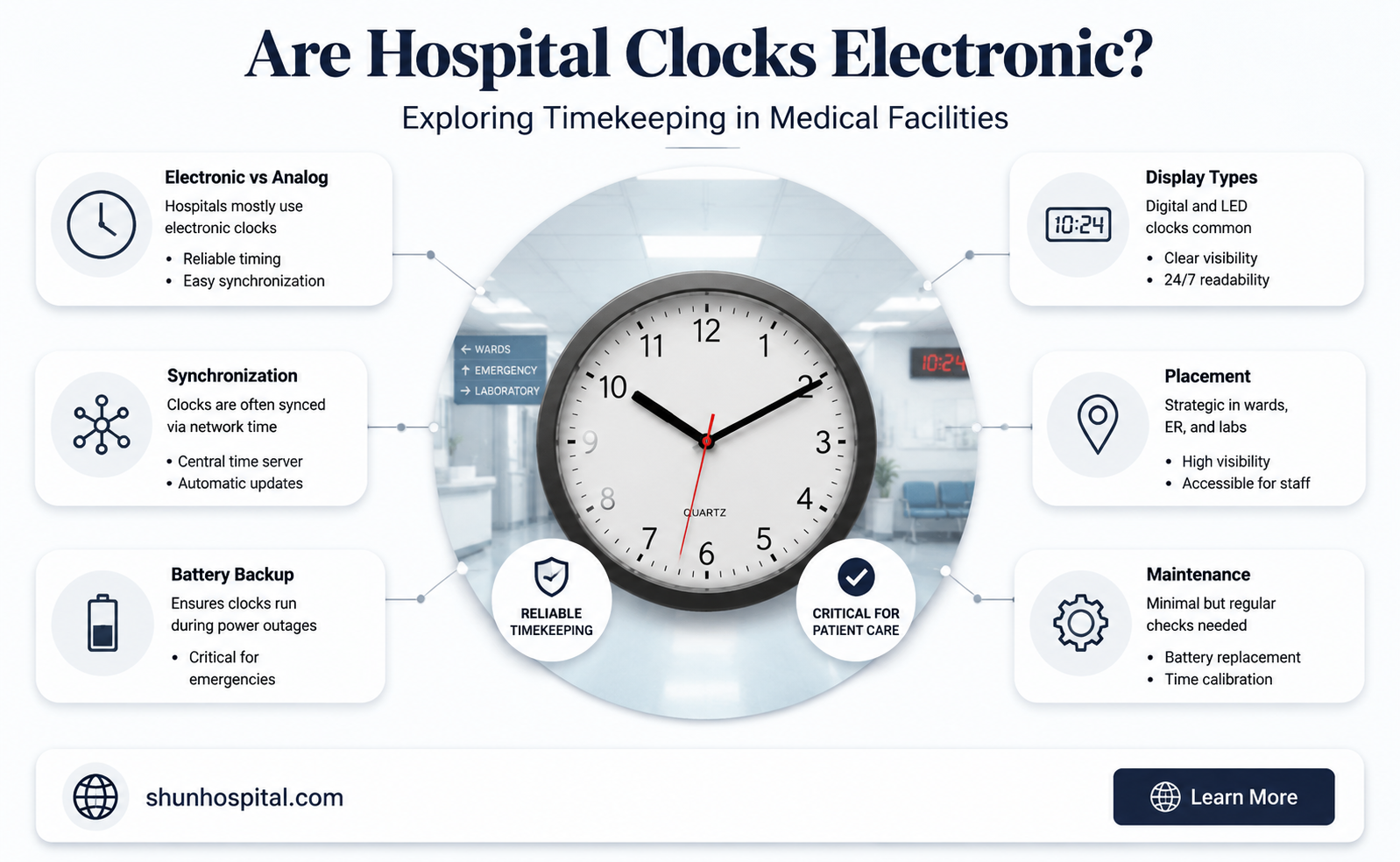 are hospital clocks electronic