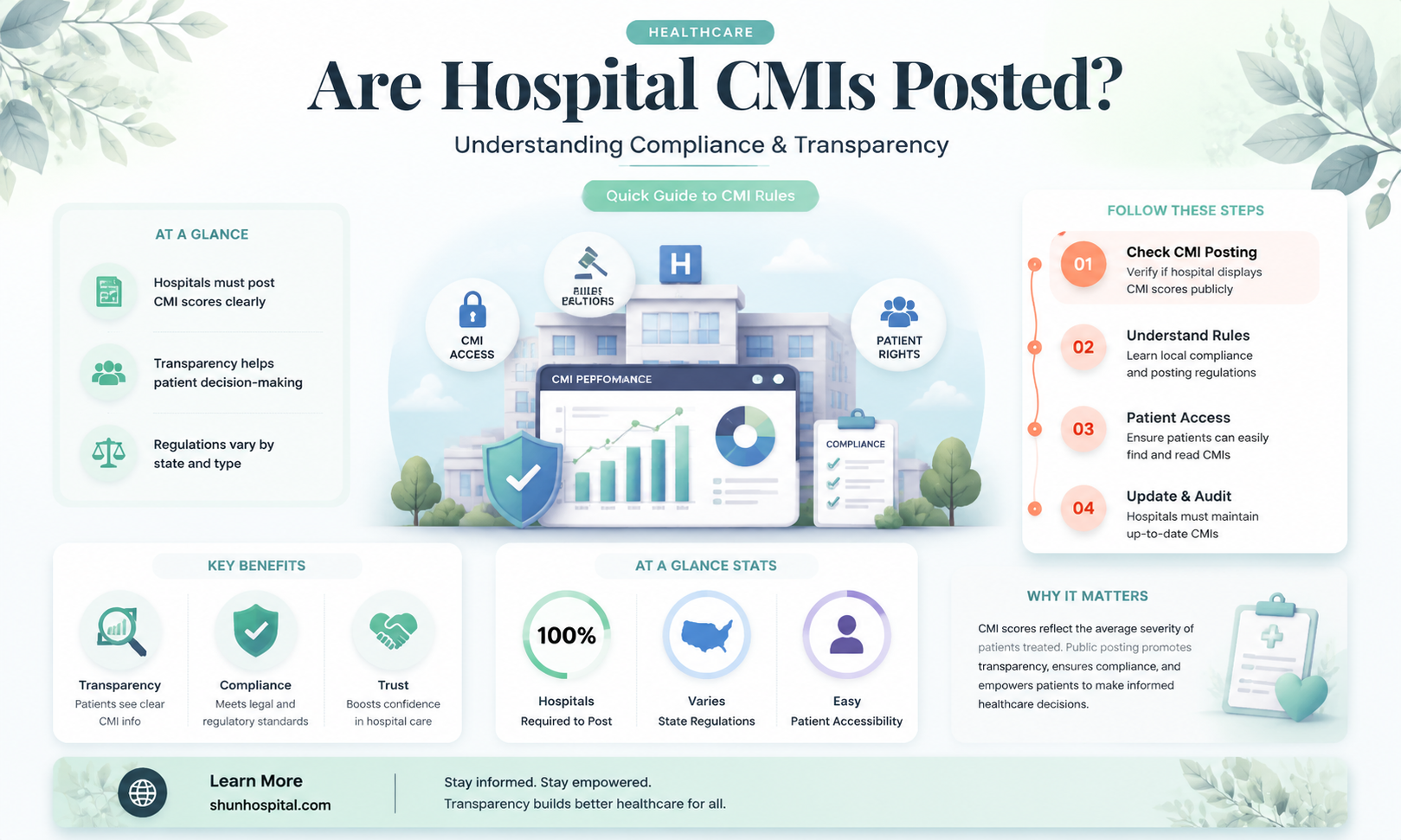 are hospital cmis posted