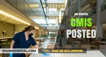 Are Hospital CMIs Posted? Understanding Compliance and Transparency Requirements