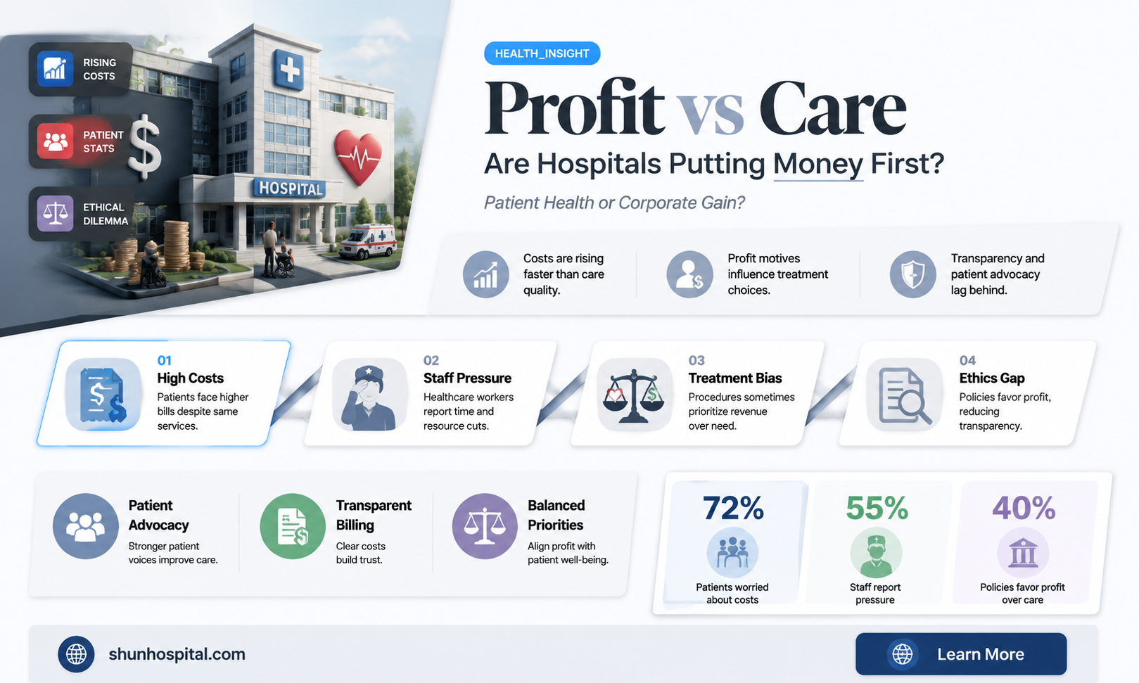 are hospital companies