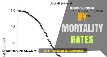Decoding Hospital Performance: A Deep Dive into Mortality Rates