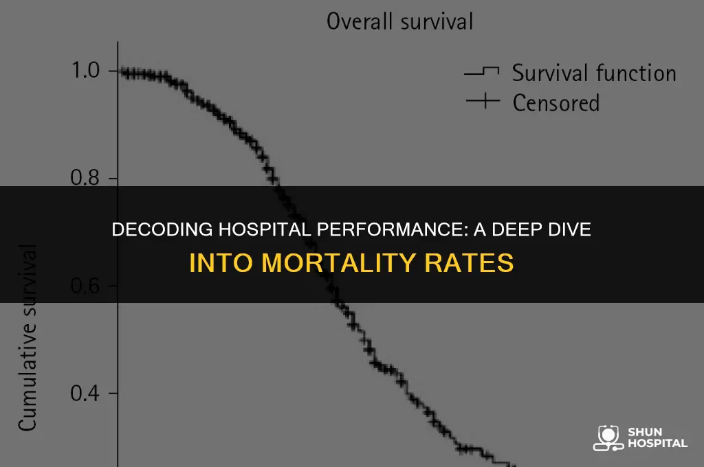 are hospital compare by mortality rates
