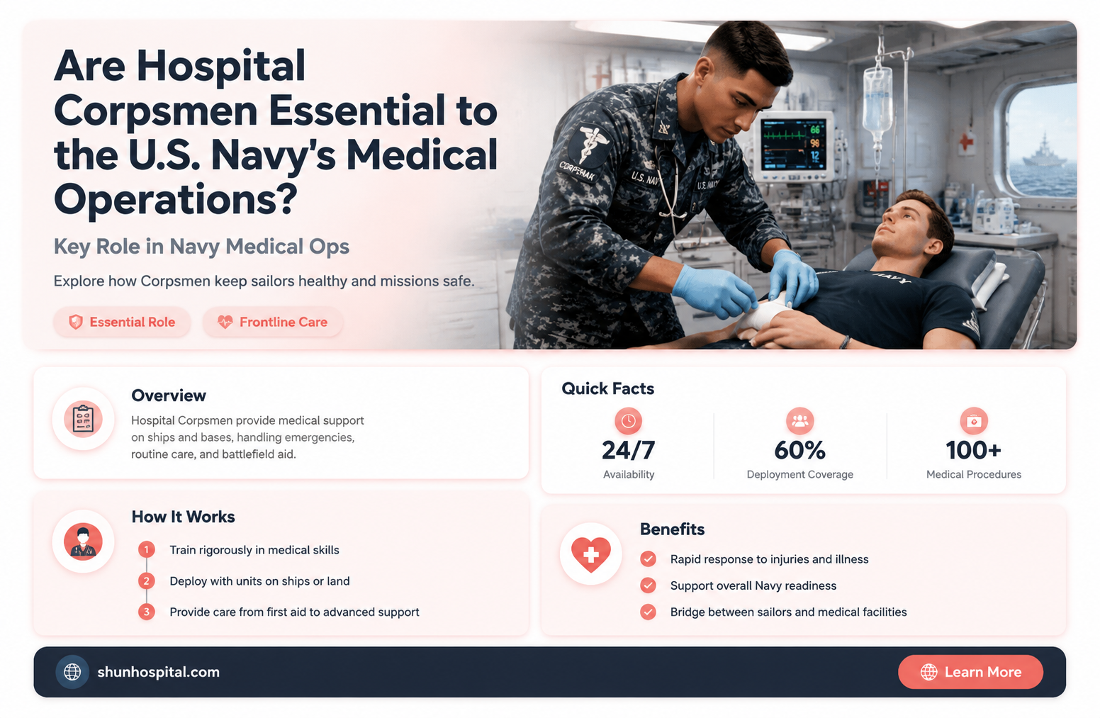 are hospital corpmen needed navy