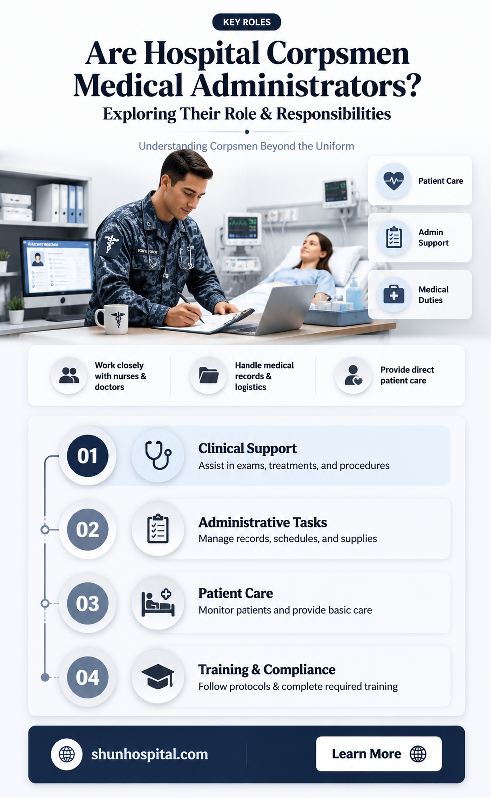 are hospital corpsman medical administered