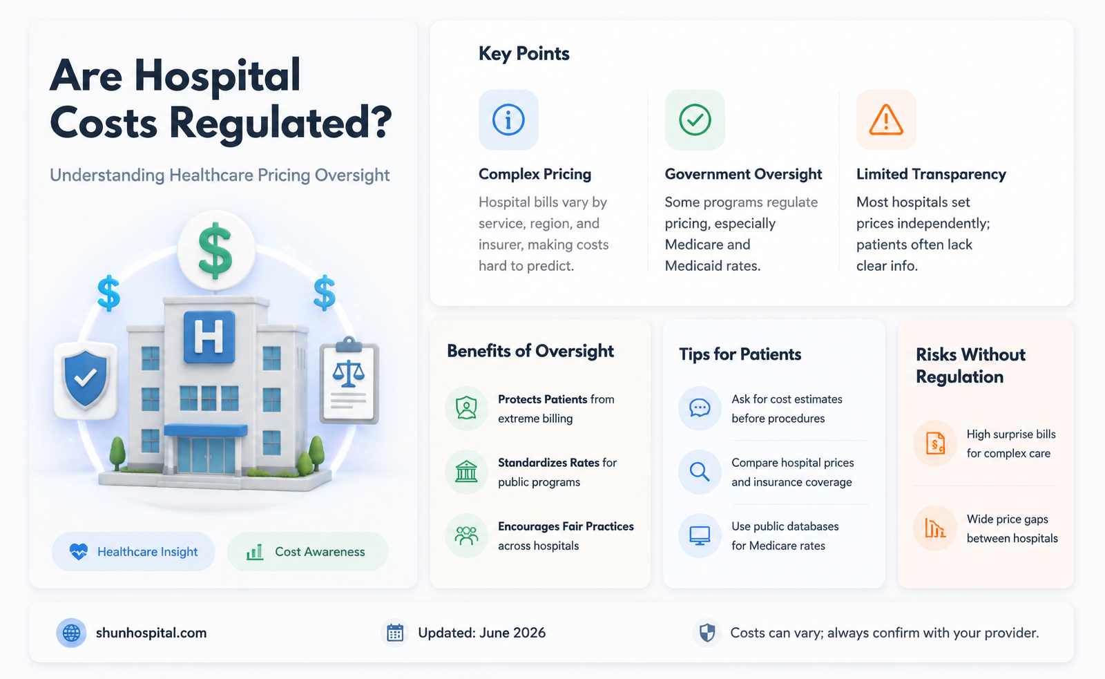 are hospital costs regulated