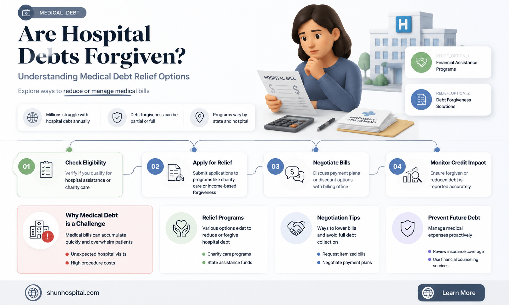 are hospital deb forgiven