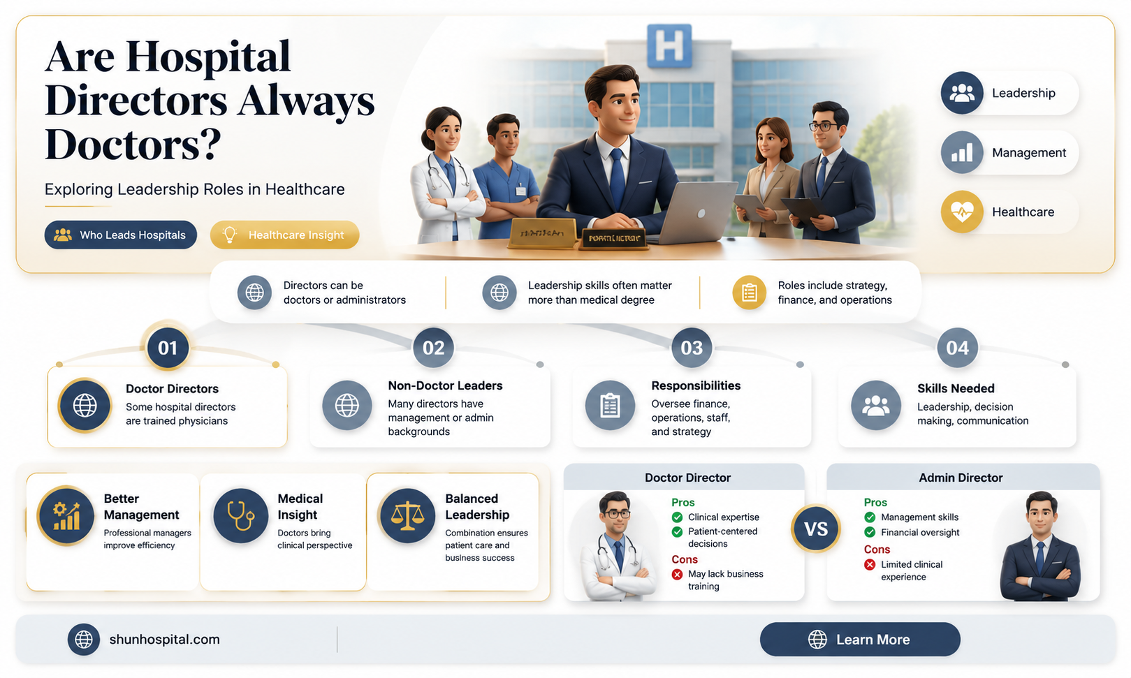 are hospital directors doctors