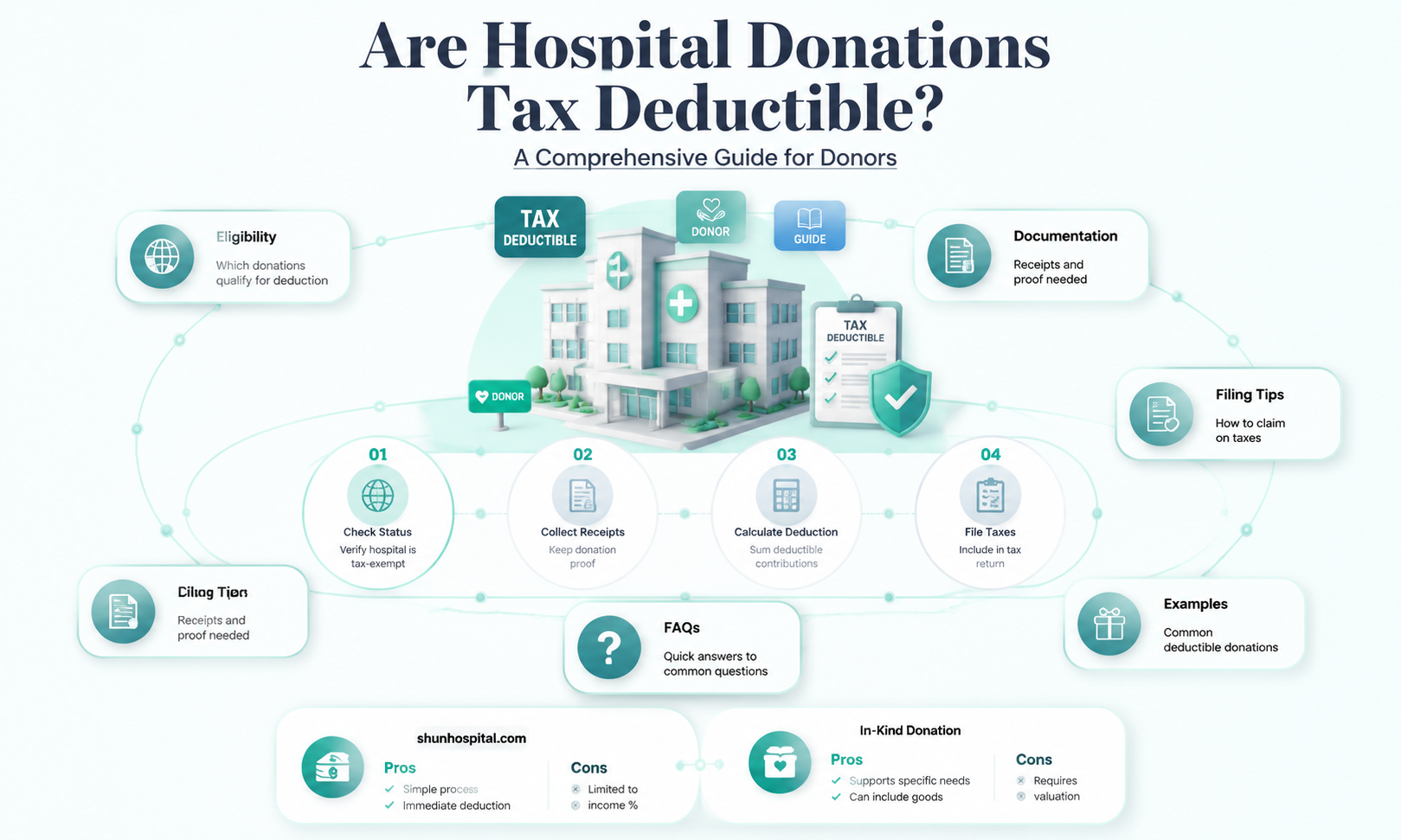 are hospital donations tax deductible