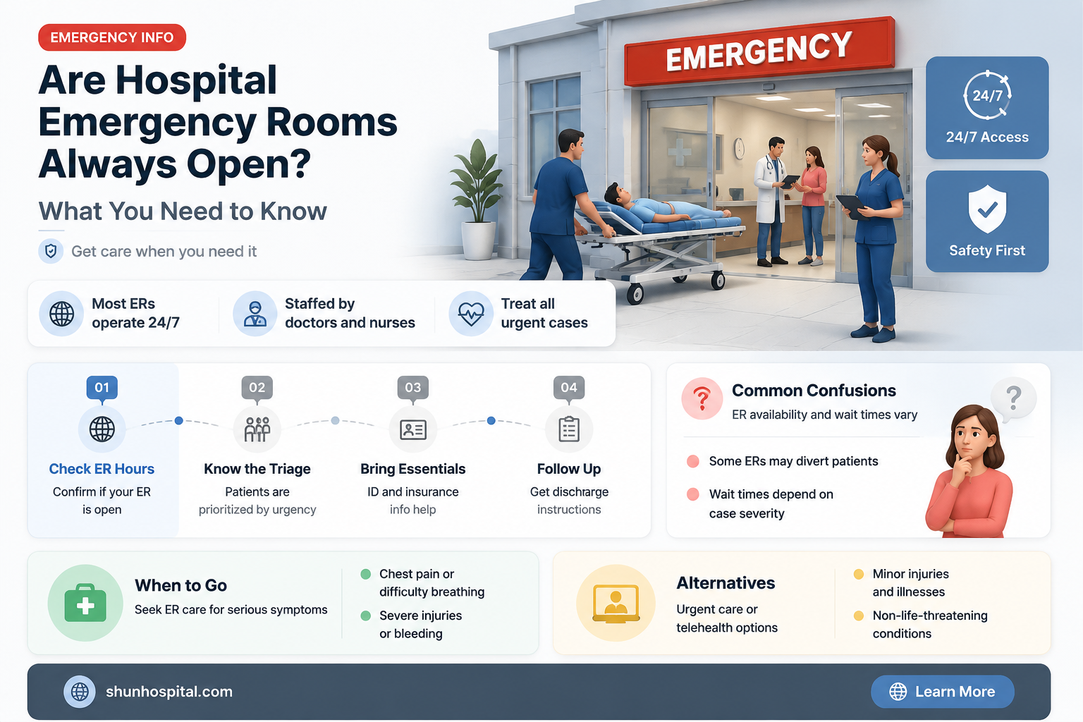 are hospital emergency rooms open