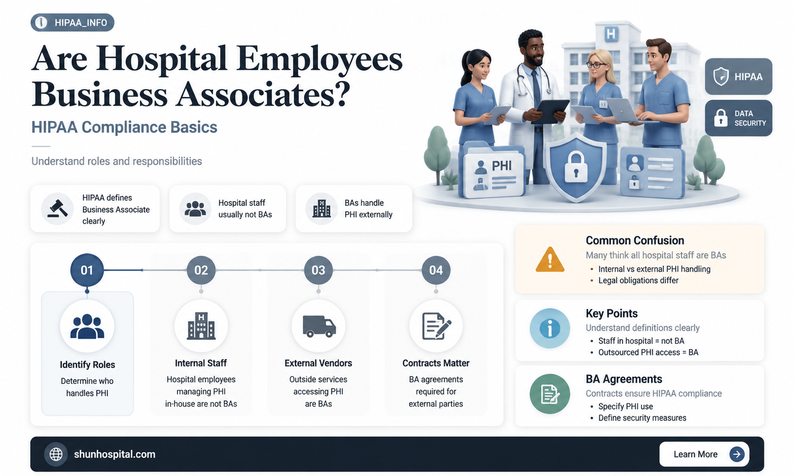 are employees of a hospital business associate a hipaa