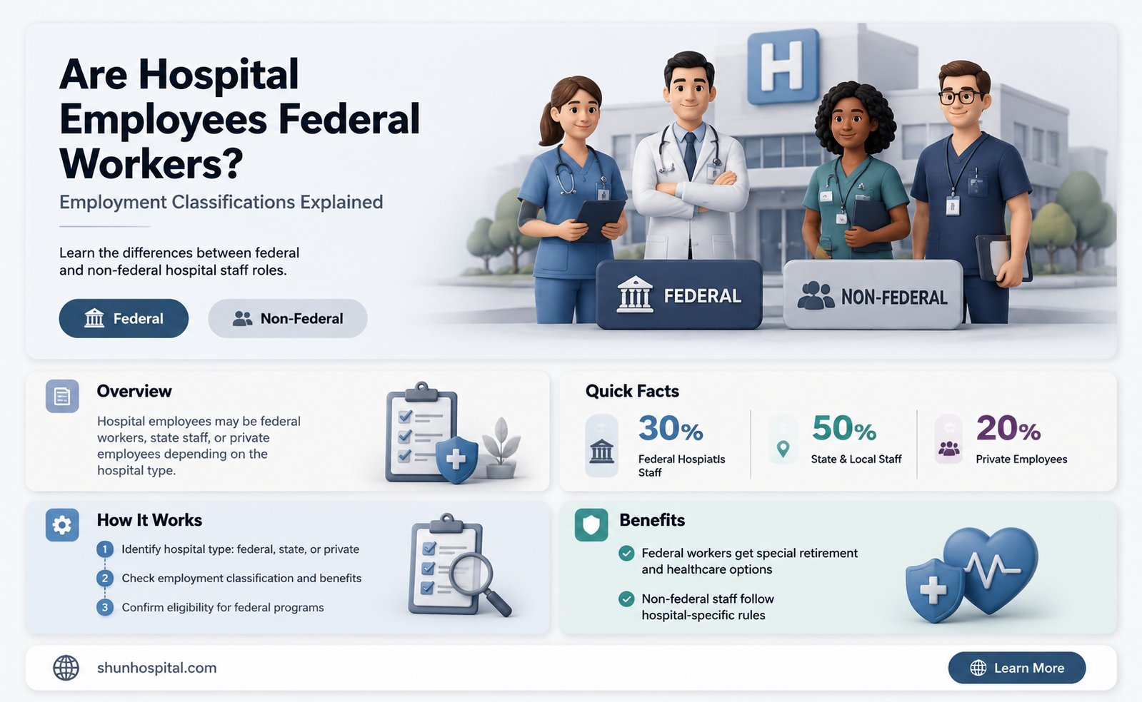 are hospital employees federal