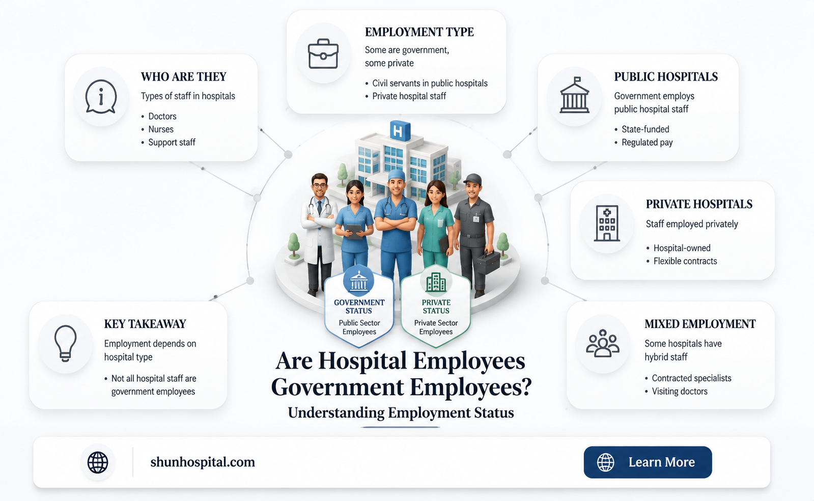 are hospital employees government employees