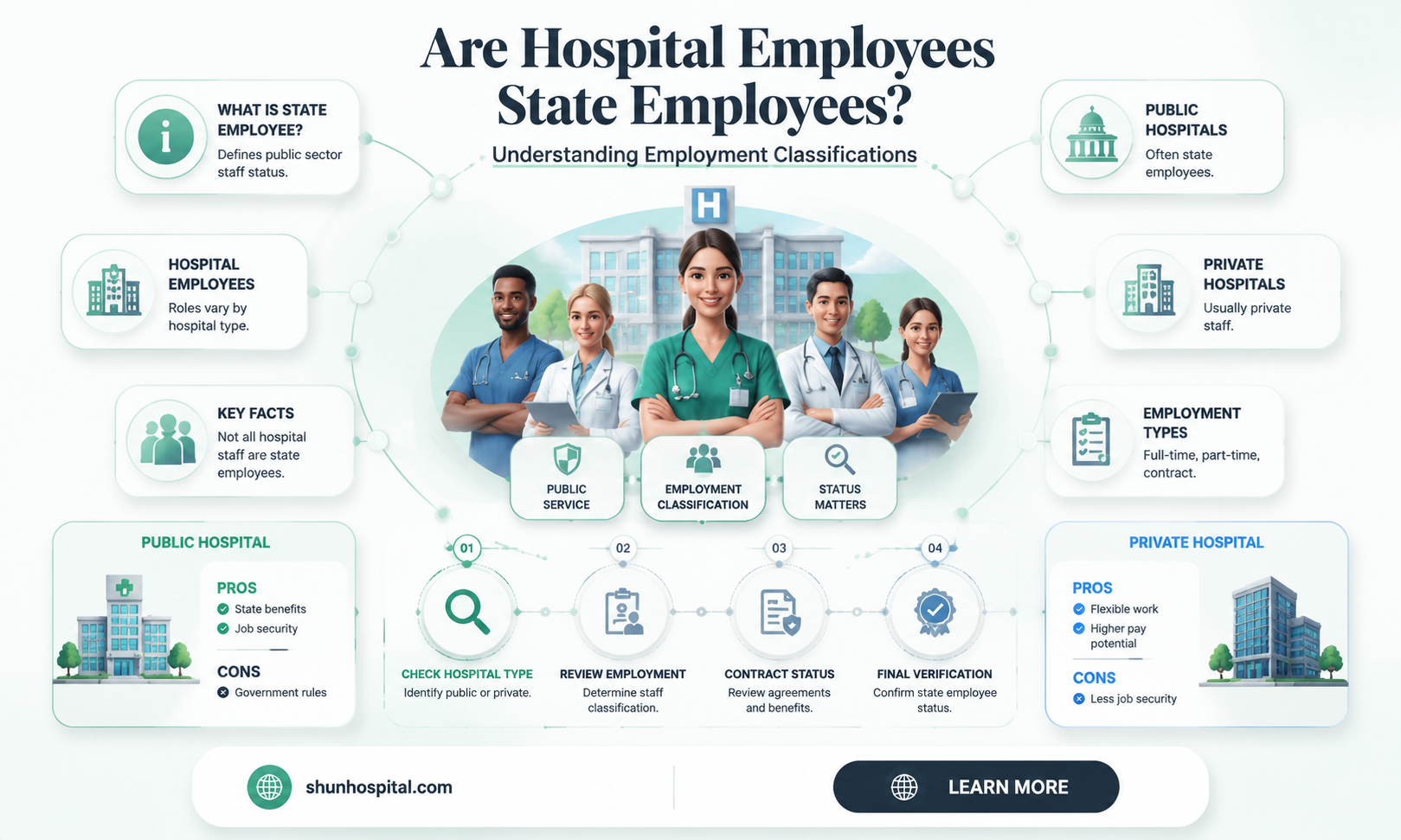 are hospital employees state employees