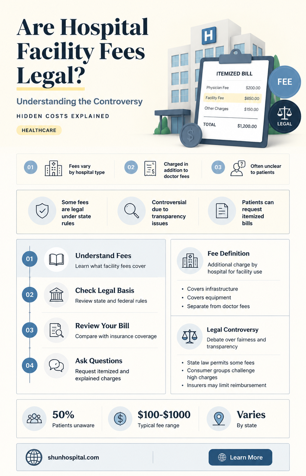 are hospital facility fees legal