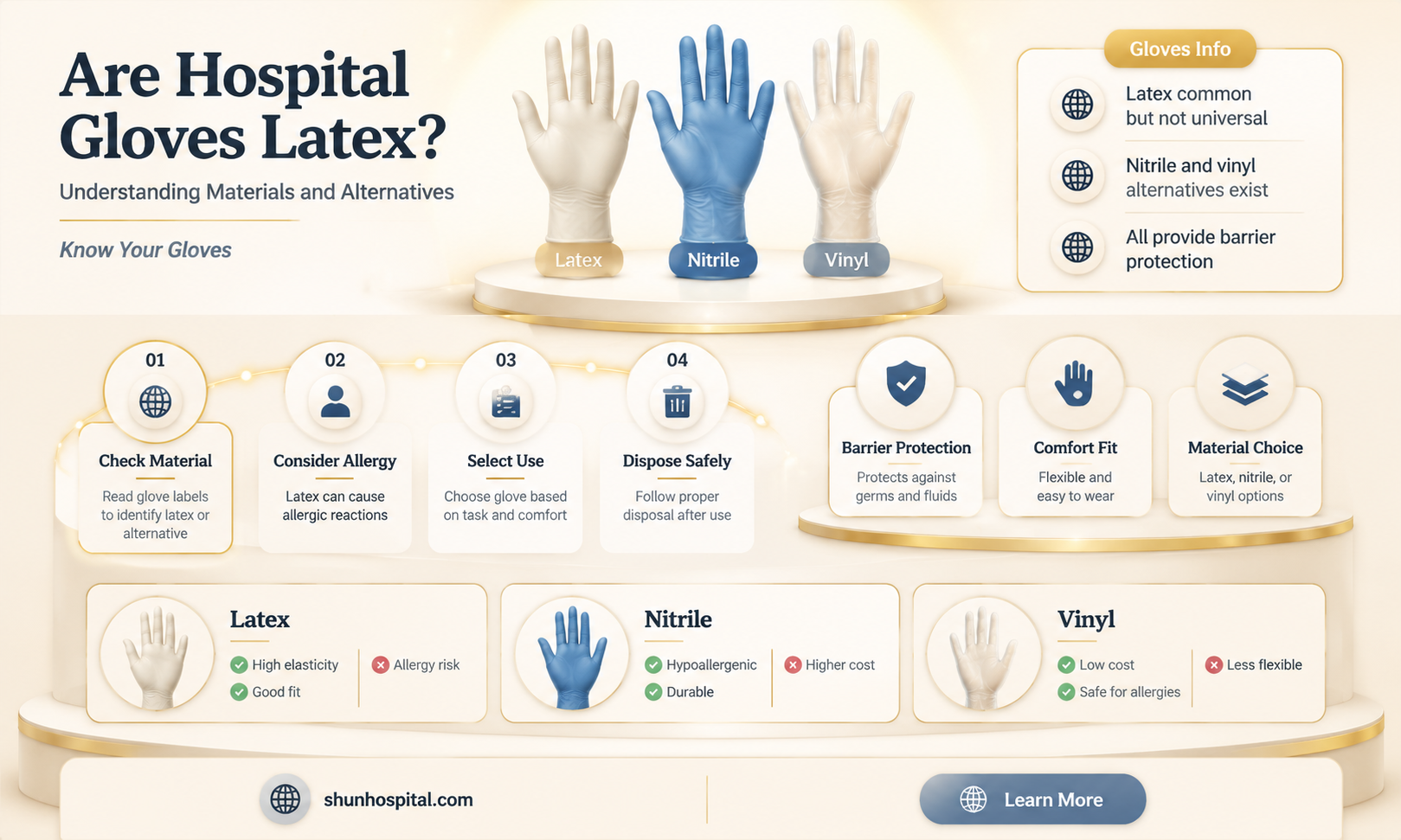 are hospital gloves latex