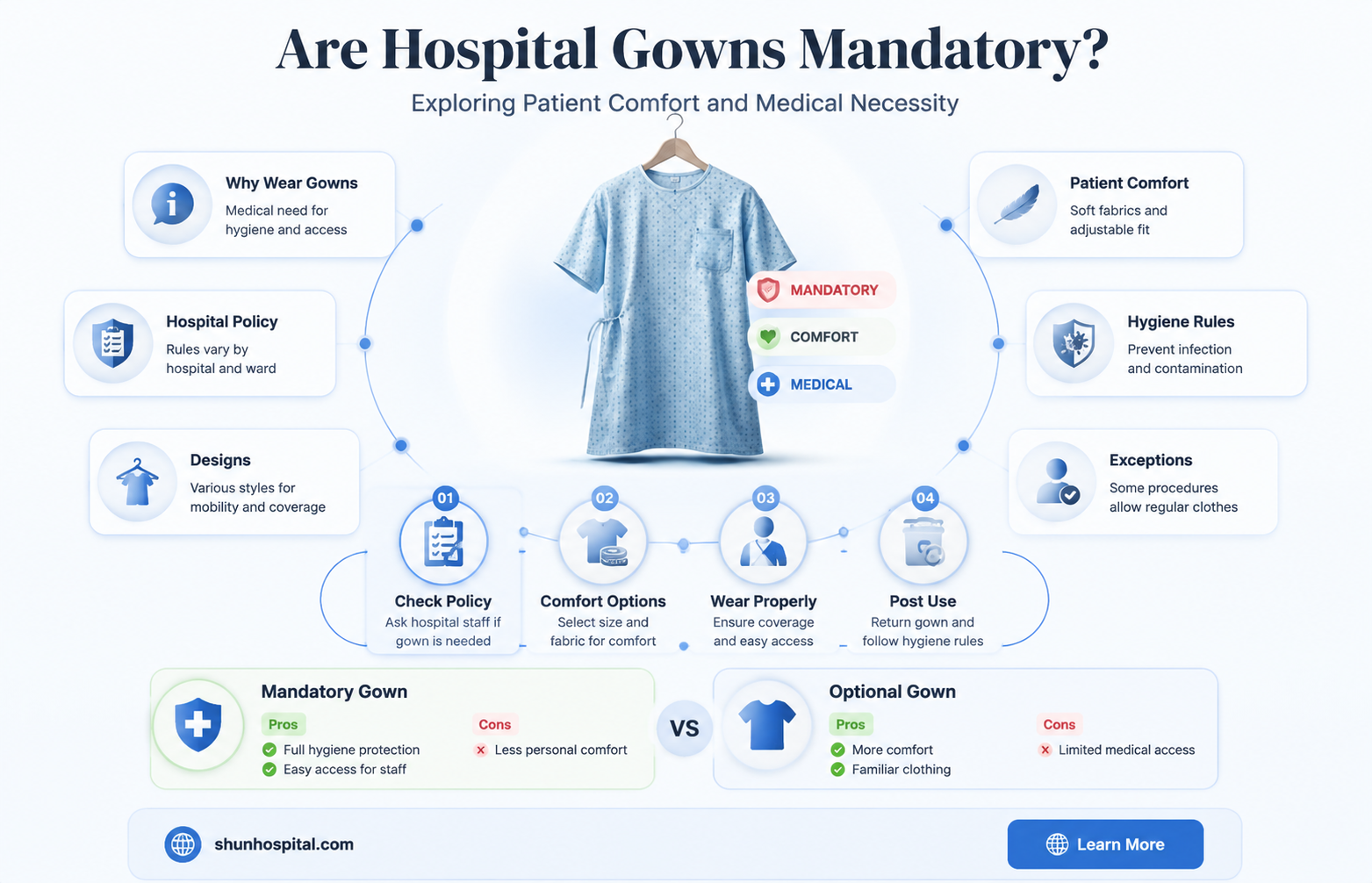 are hospital gowns mandatory