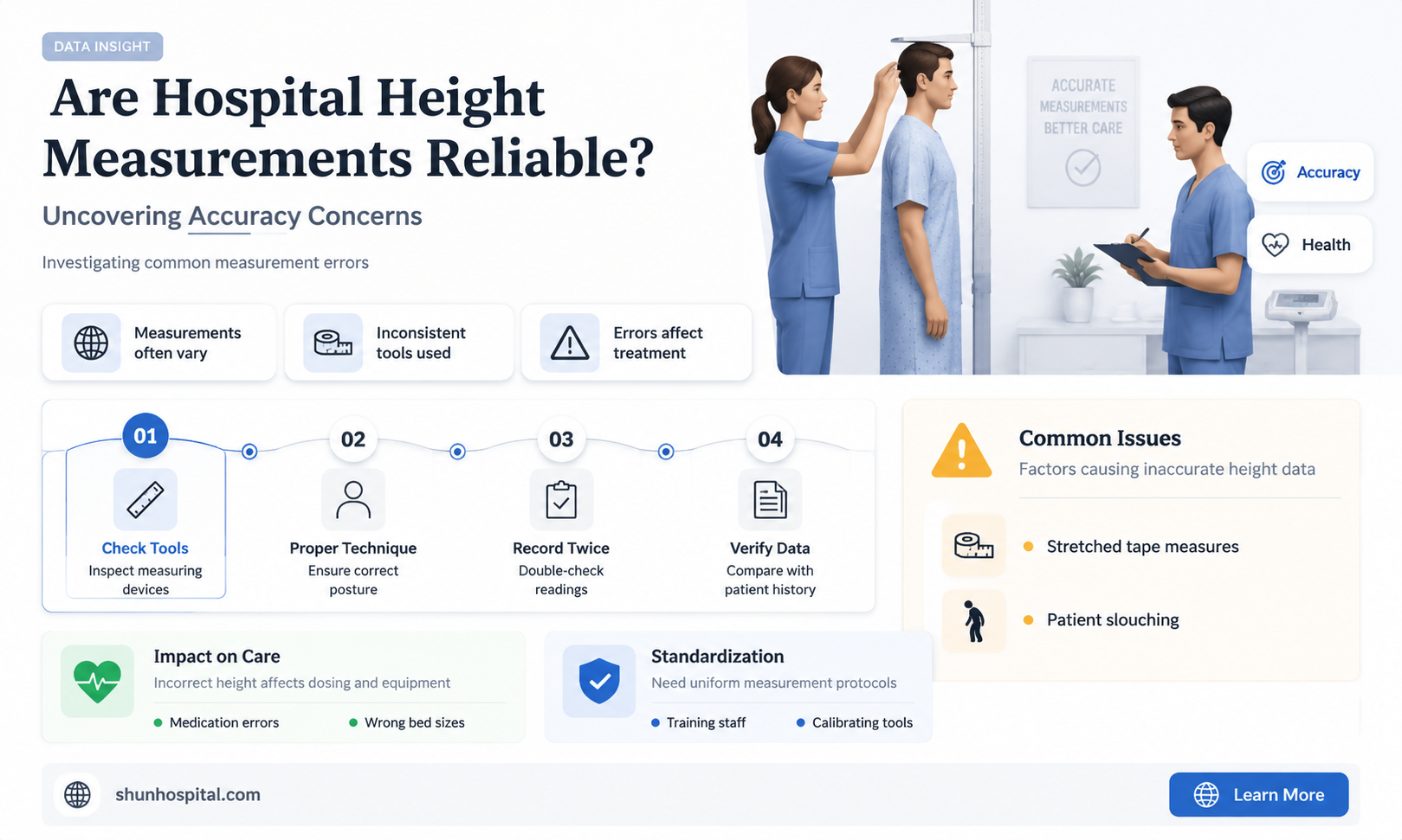 are hospital height measurements accurate