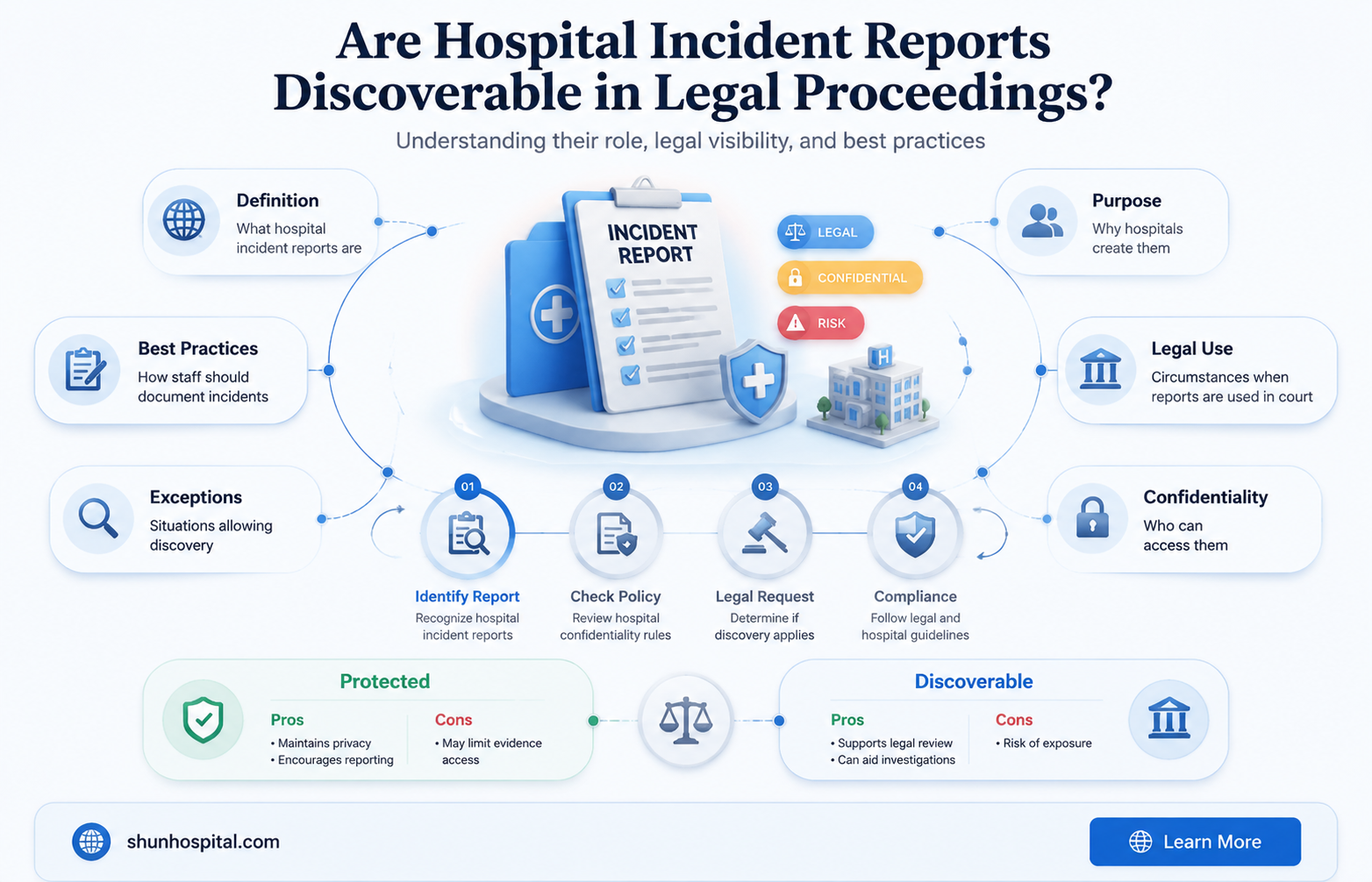 are hospital incident reports discoverable