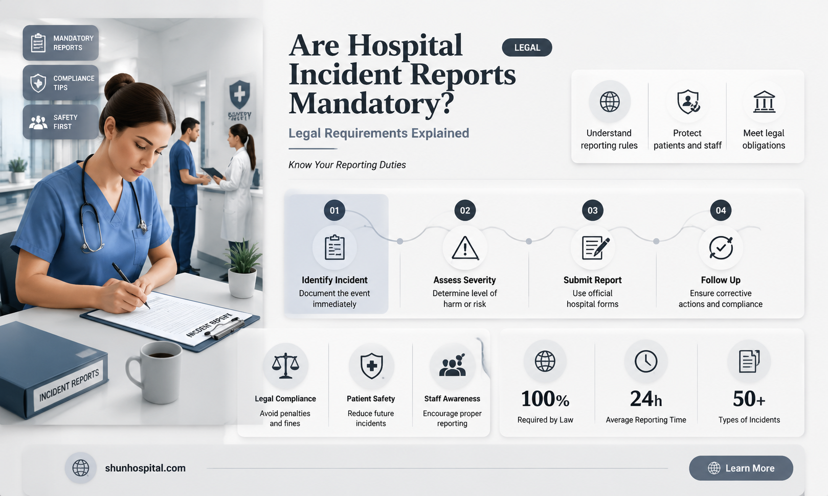 are hospital incident reports mandatory