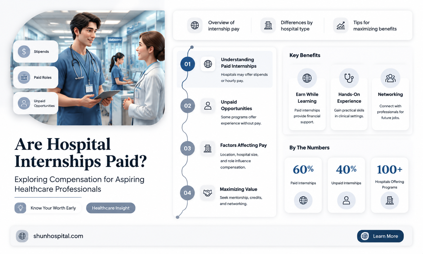are hospital internships paid