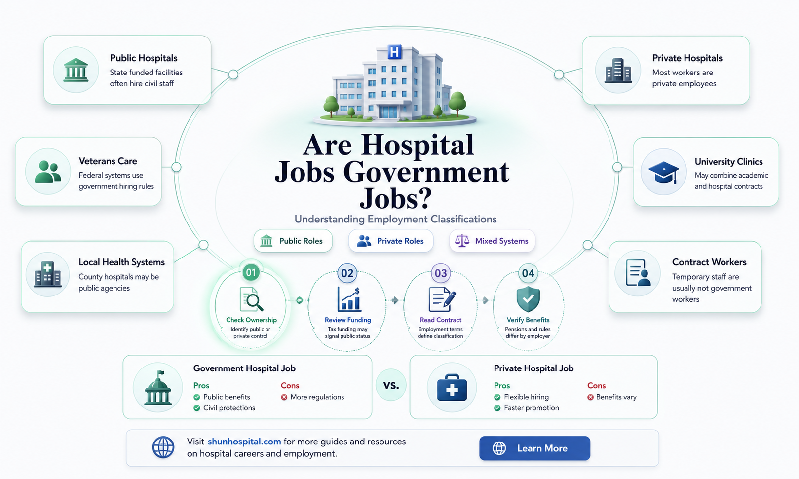 are hospital jobs government jobs