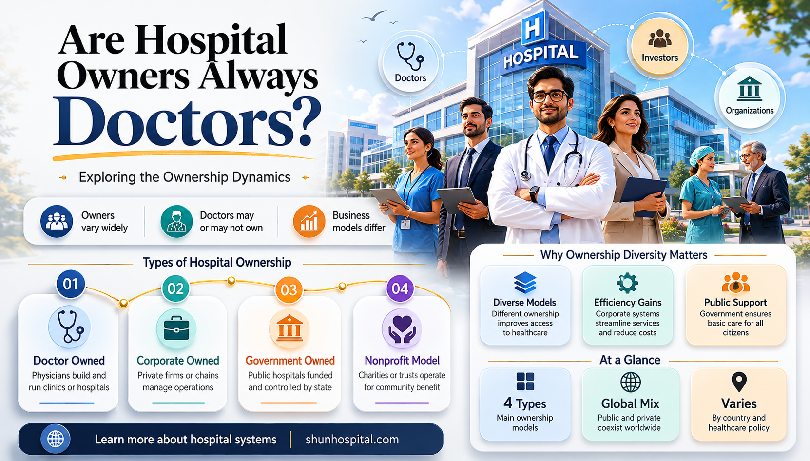 are hospital owners doctors