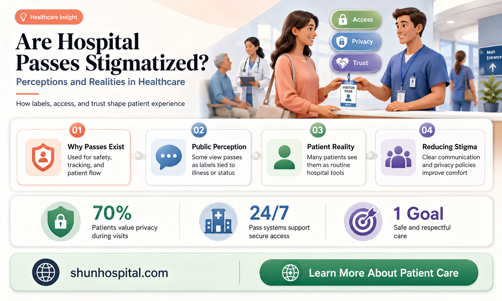 are hospital passes looked down