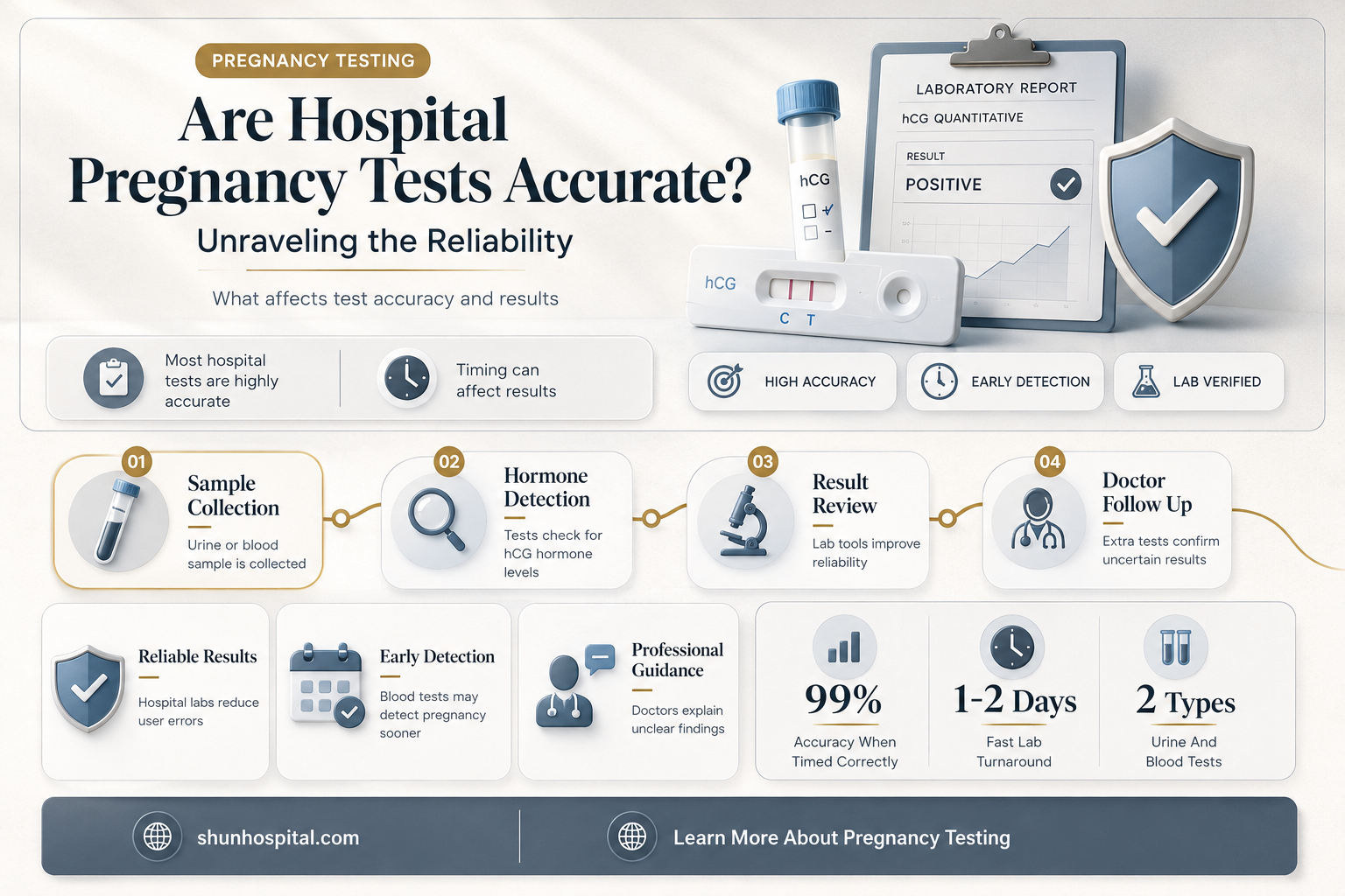 are hospital pregnancy test accurate
