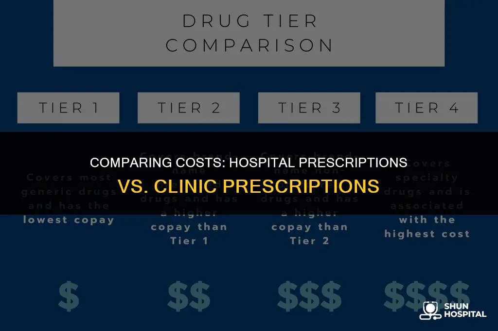 are hospital prescriptions cheaper than clinics