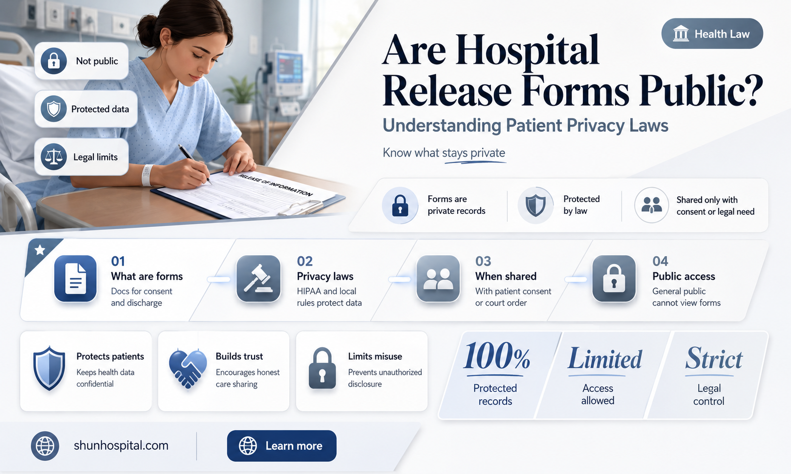 are hospital release forms public