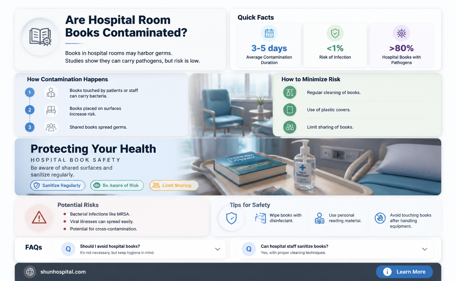 are books in a hospital room contaminated