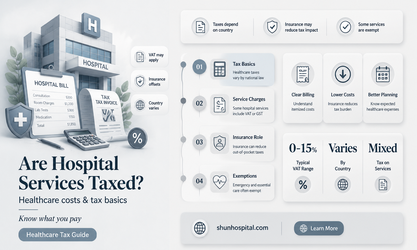 are hospital services taxed
