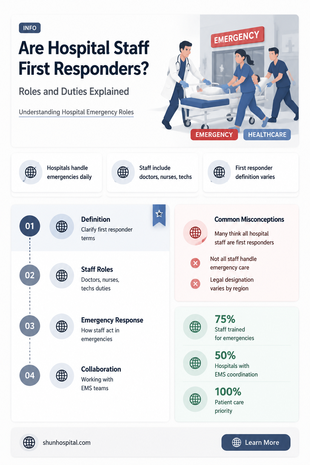 are hospital employees first responders