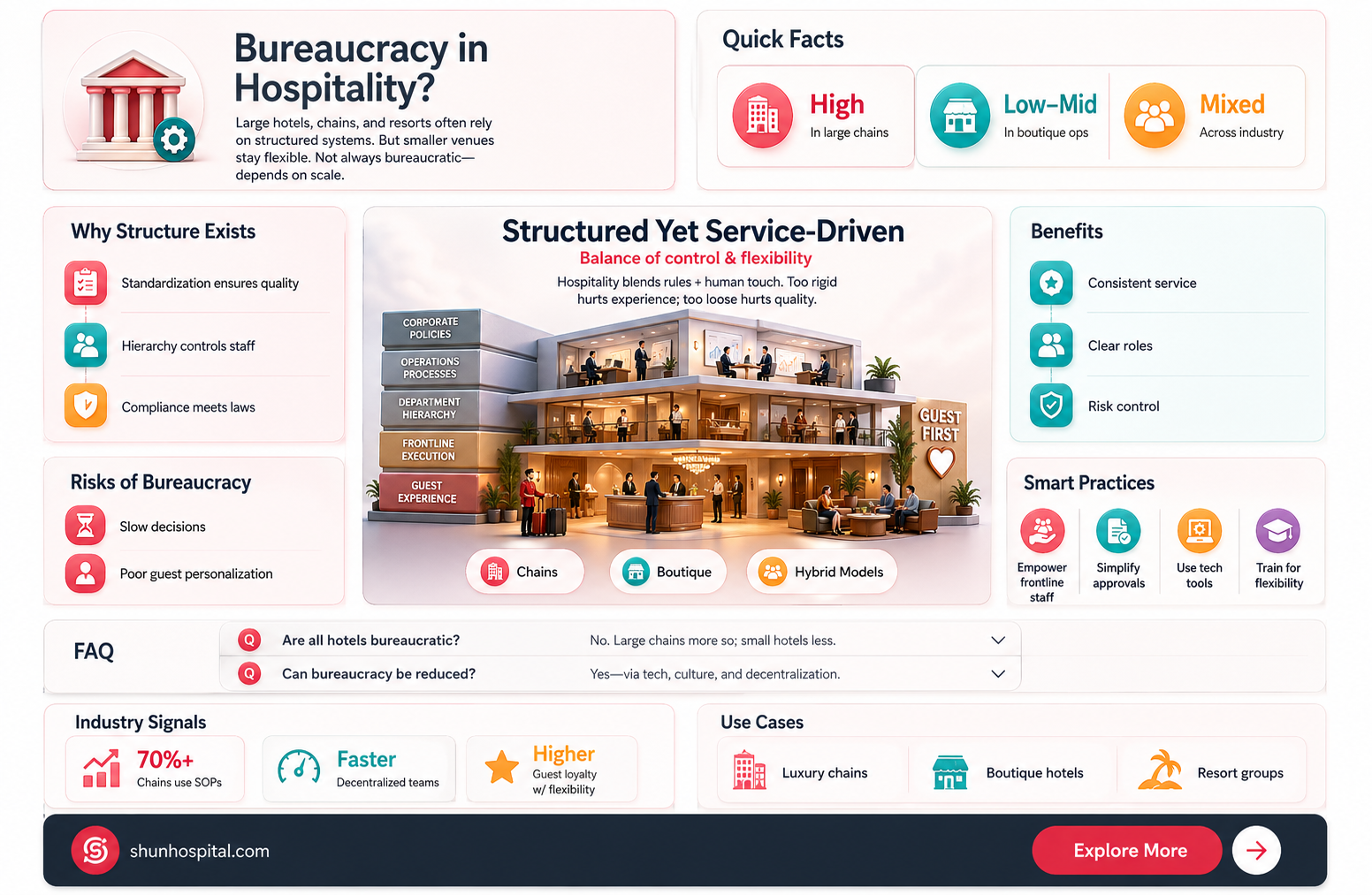 are all hospitality businesses bureaucratic