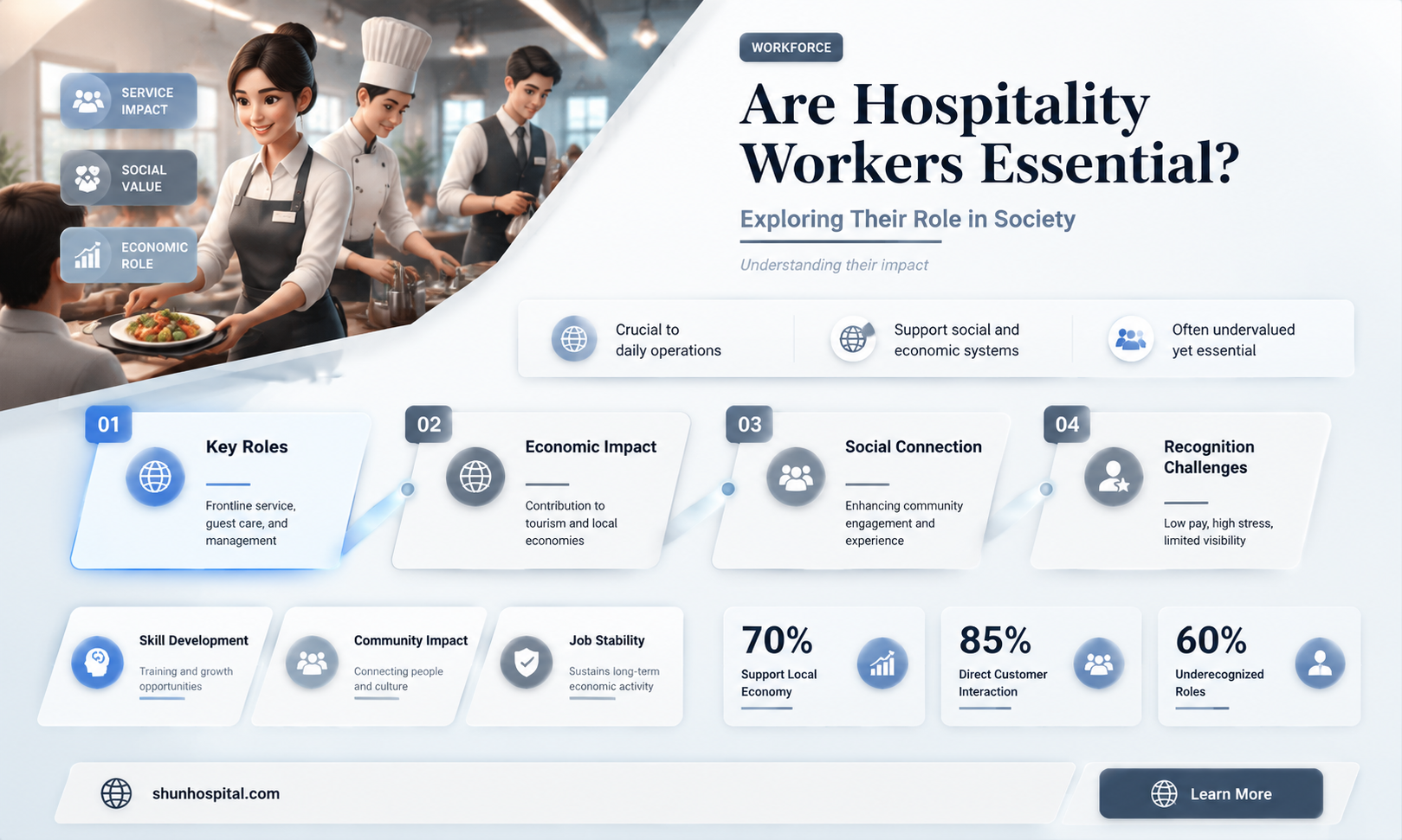 are hospitality workers essential