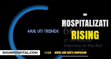 Hospitalizations on the Rise: Analyzing Trends and Potential Causes
