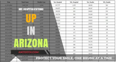 Arizona Hospitalizations Surge: Analyzing Rising Admissions and Health Trends