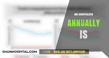 Annual Hospitalizations: Understanding the Impact and Trends in Healthcare