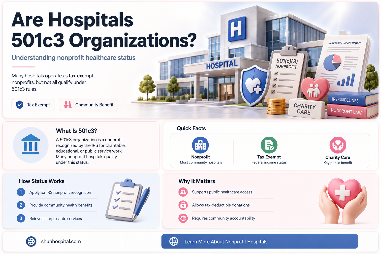 are hospitals 501c3 organizations