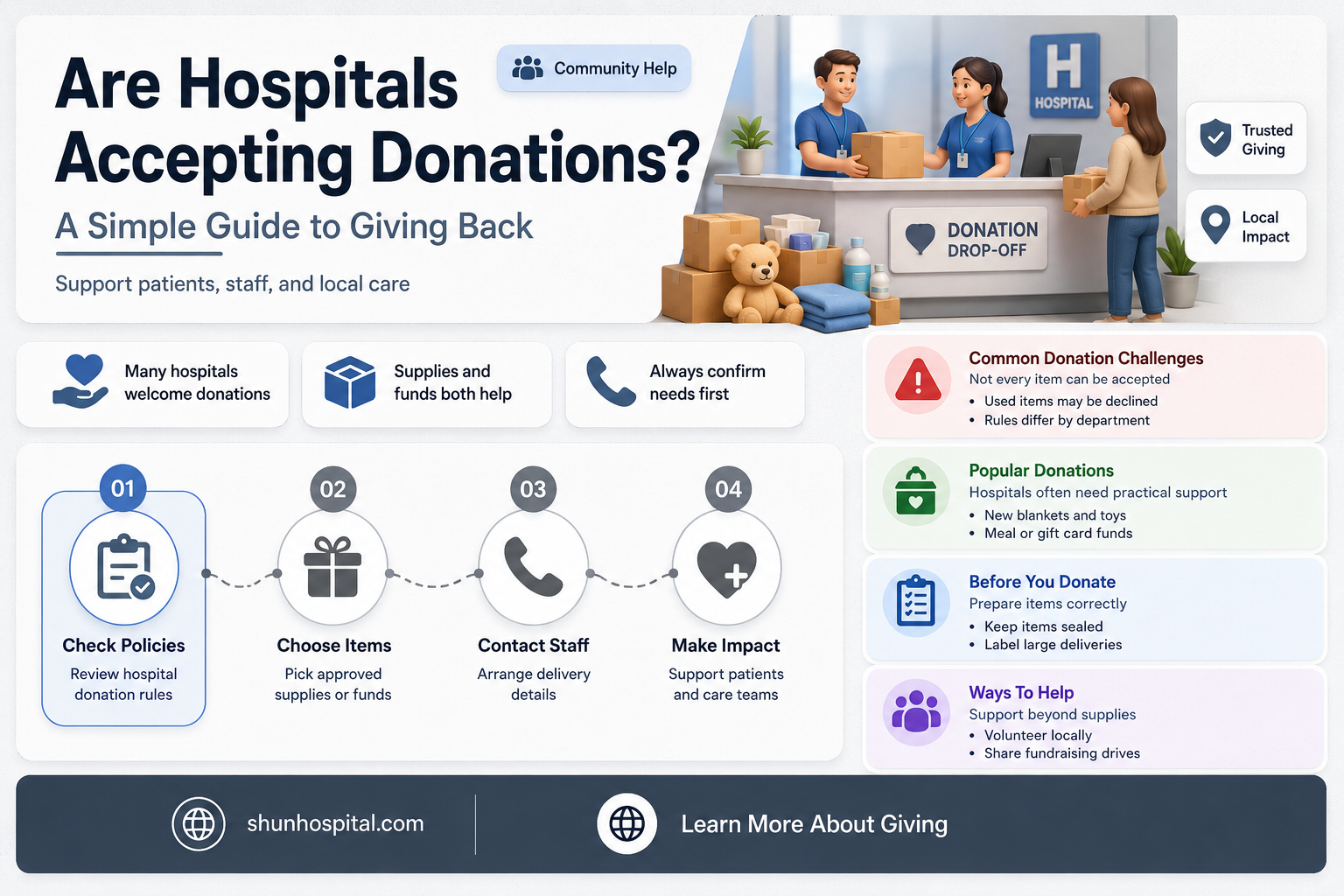 are hospitals accepting donations