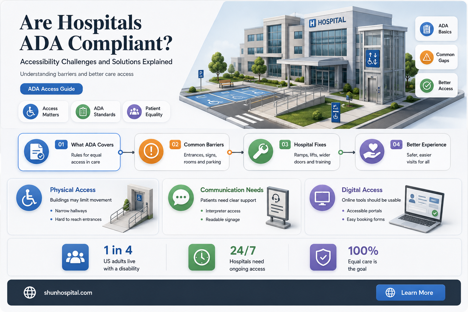 are hospitals ada compliant