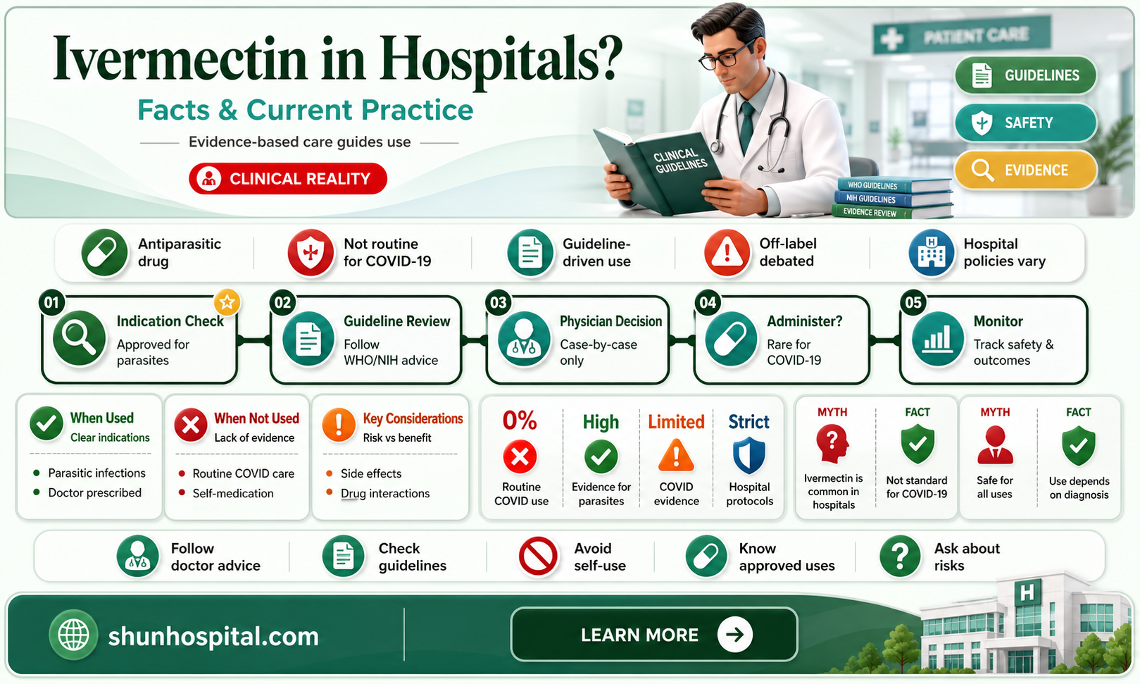 are any hospitals giving ivermectin