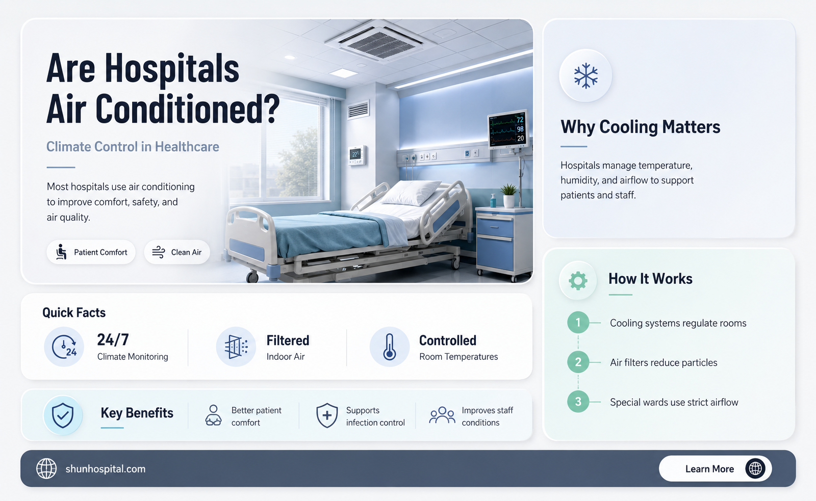 are hospitals air conditioned