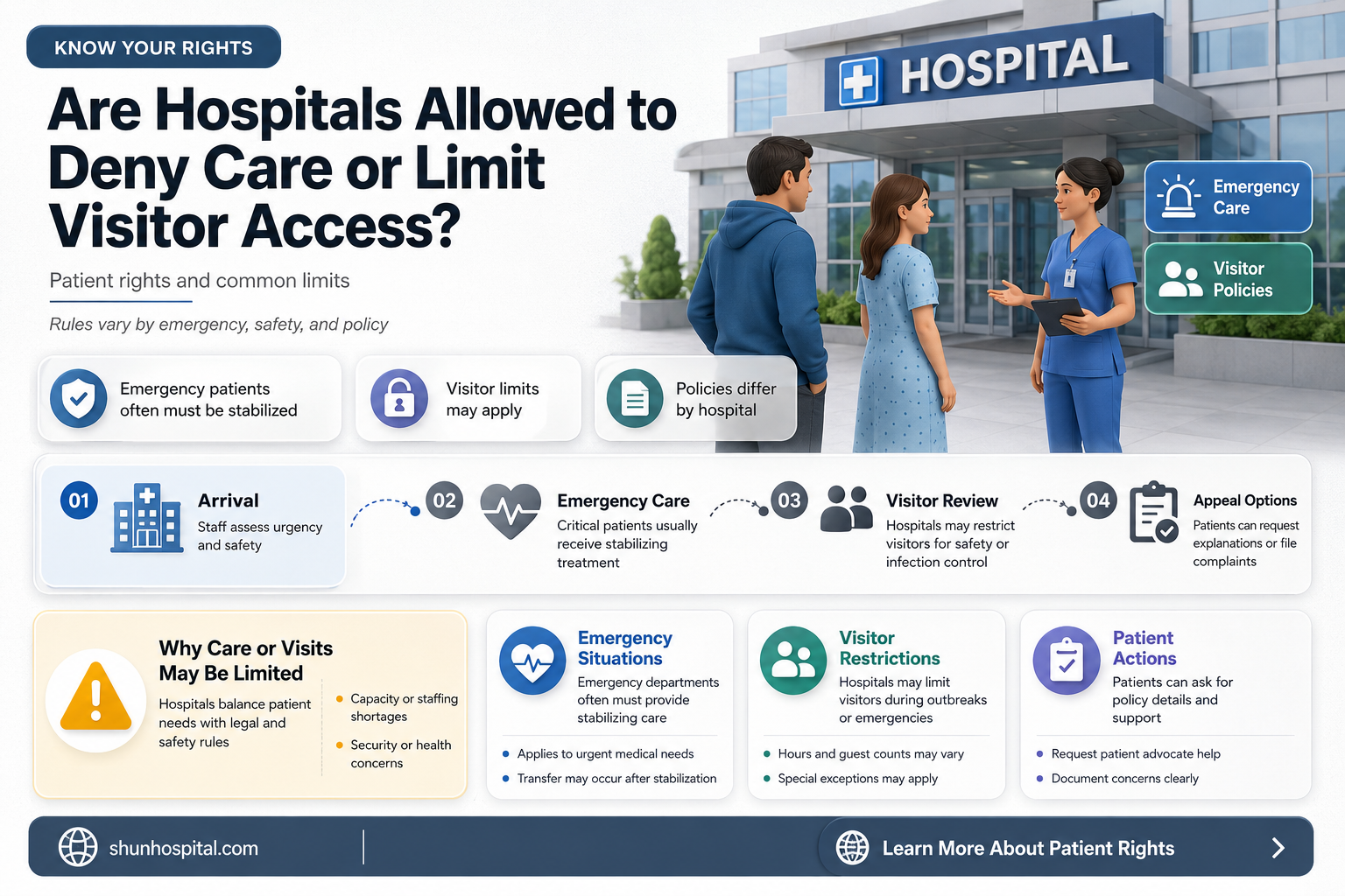 are hospitals allowed