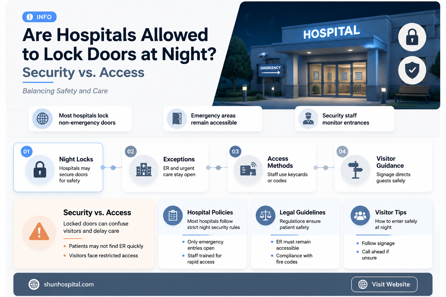 are hospitals allowed to lock their doors at night