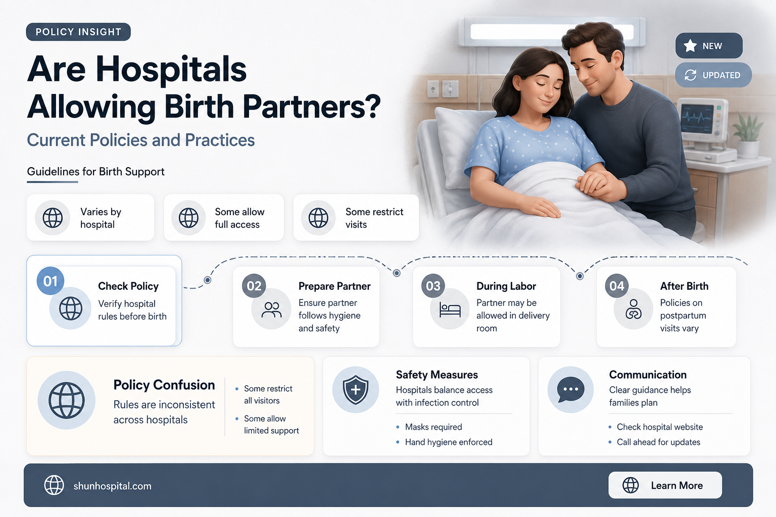 are hospitals allowing birth partners