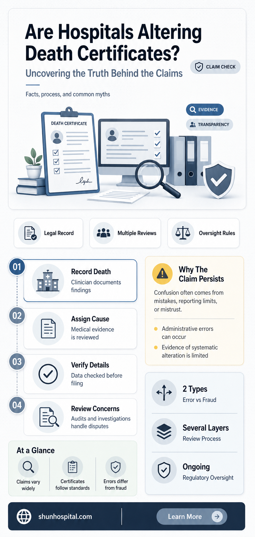 are hospitals changing death certificates